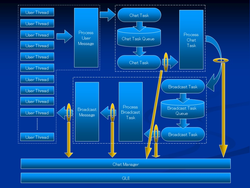 Architecture Of NACS.